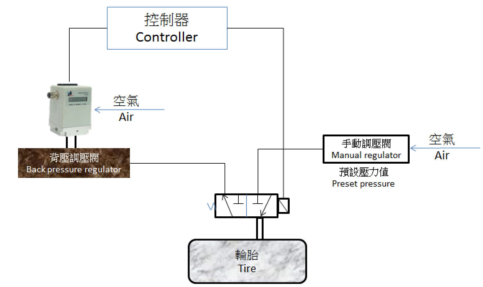 Application to Tire Inflation｜Kao Lu